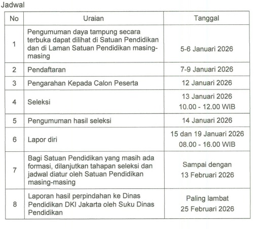 Pengumuman Perpindahan Semester Genap Tahun Ajaran 2025/2026